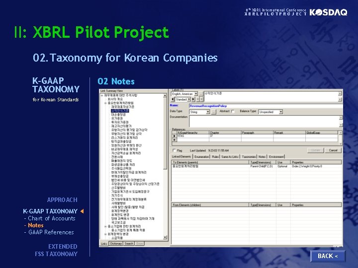 8 th XBRL International Conference XBRLPILOTPROJECT II: XBRL Pilot Project 02. Taxonomy for Korean