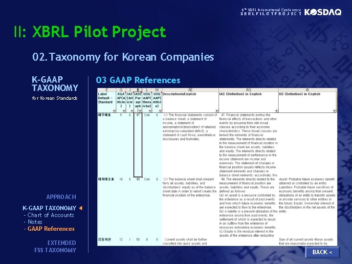 8 th XBRL International Conference XBRLPILOTPROJECT II: XBRL Pilot Project 02. Taxonomy for Korean