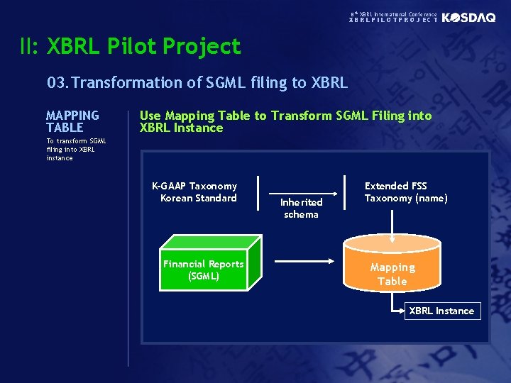 8 th XBRL International Conference XBRLPILOTPROJECT II: XBRL Pilot Project 03. Transformation of SGML