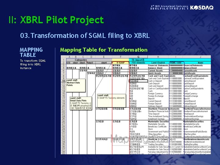 8 th XBRL International Conference XBRLPILOTPROJECT II: XBRL Pilot Project 03. Transformation of SGML