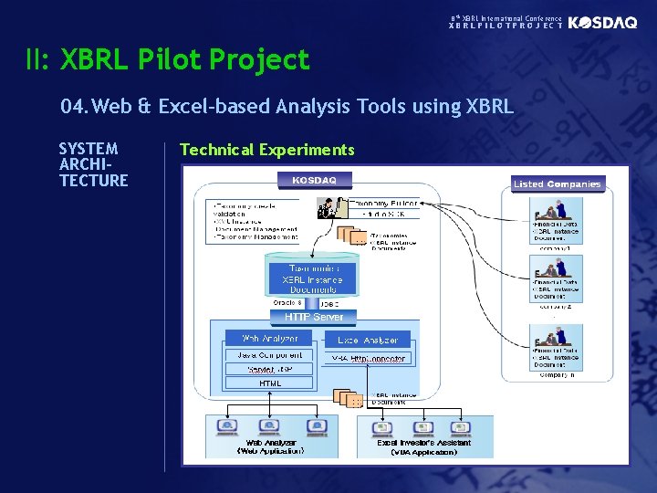 8 th XBRL International Conference XBRLPILOTPROJECT II: XBRL Pilot Project 04. Web & Excel-based