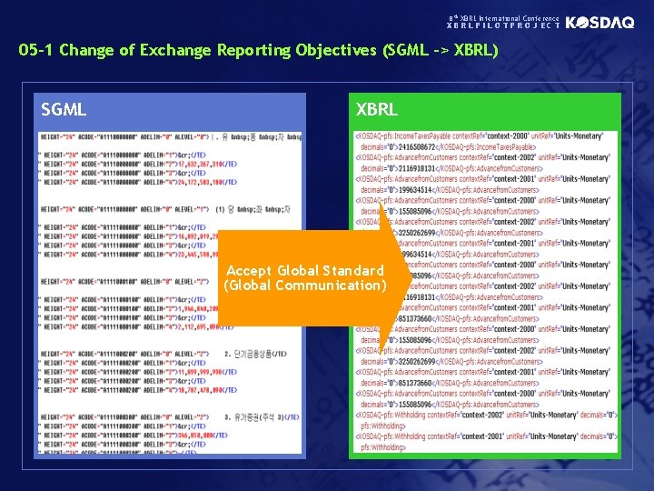 8 th XBRL International Conference XBRLPILOTPROJECT 05 -1 Change of Exchange Reporting Objectives (SGML