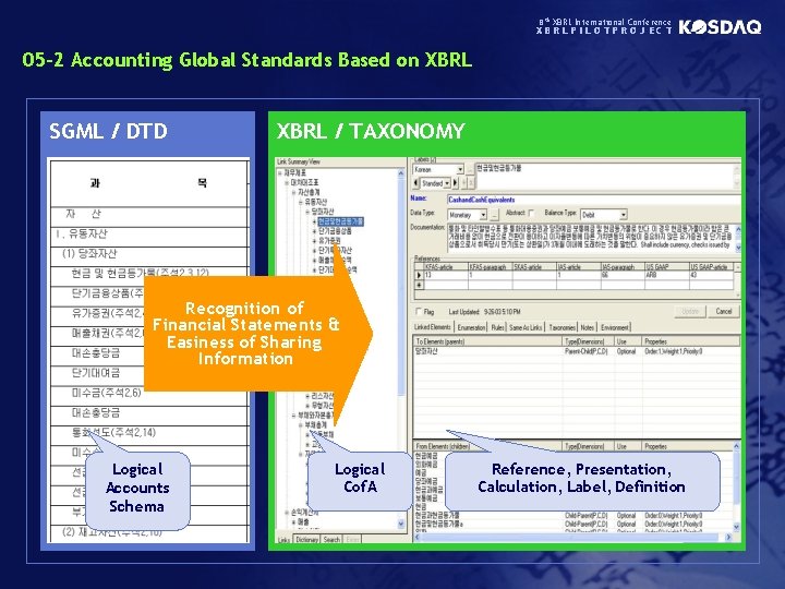 8 th XBRL International Conference XBRLPILOTPROJECT 05 -2 Accounting Global Standards Based on XBRL