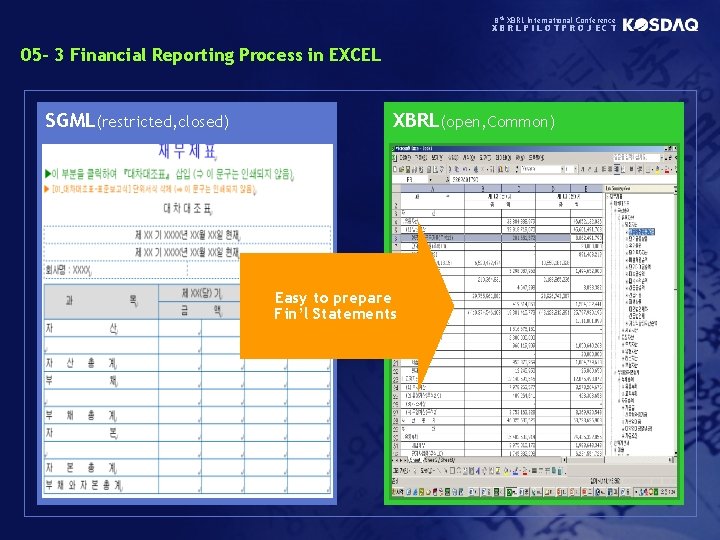 8 th XBRL International Conference XBRLPILOTPROJECT 05 - 3 Financial Reporting Process in EXCEL