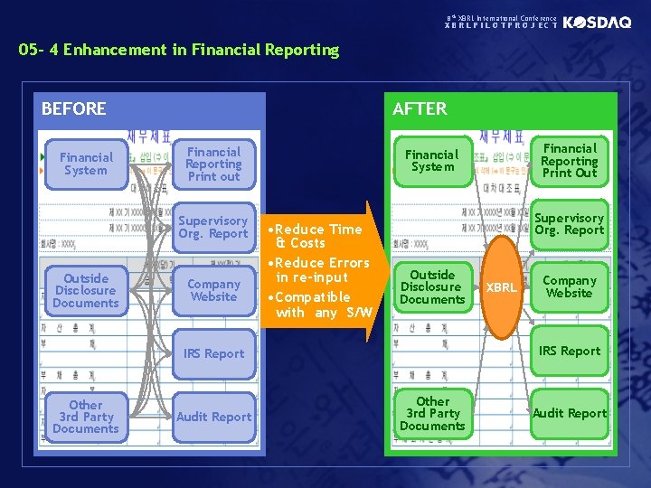 8 th XBRL International Conference XBRLPILOTPROJECT 05 - 4 Enhancement in Financial Reporting BEFORE
