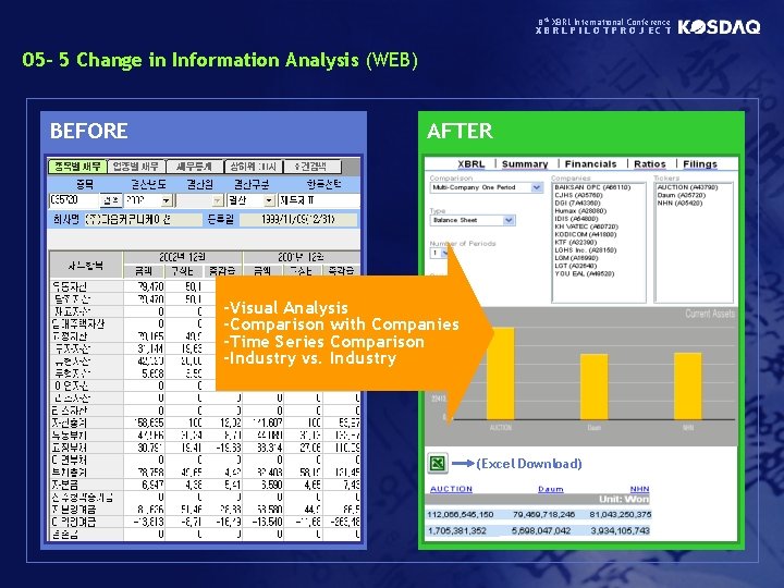 8 th XBRL International Conference XBRLPILOTPROJECT 05 - 5 Change in Information Analysis (WEB)