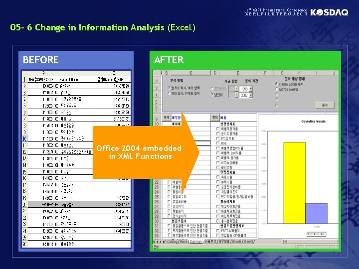 8 th XBRL International Conference XBRLPILOTPROJECT 05 - 6 Change in Information Analysis (Excel)
