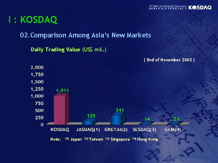 8 th XBRL International Conference XBRLPILOTPROJECT I : KOSDAQ 02. Comparison Among Asia’s New