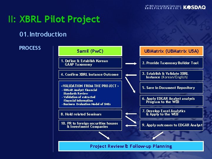 8 th XBRL International Conference XBRLPILOTPROJECT II: XBRL Pilot Project 01. Introduction PROCESS Samil