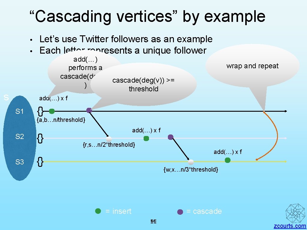 “Cascading vertices” by example • • s Let’s use Twitter followers as an example