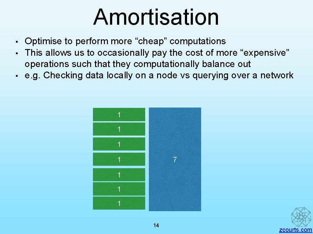 Amortisation • • • Optimise to perform more “cheap” computations This allows us to