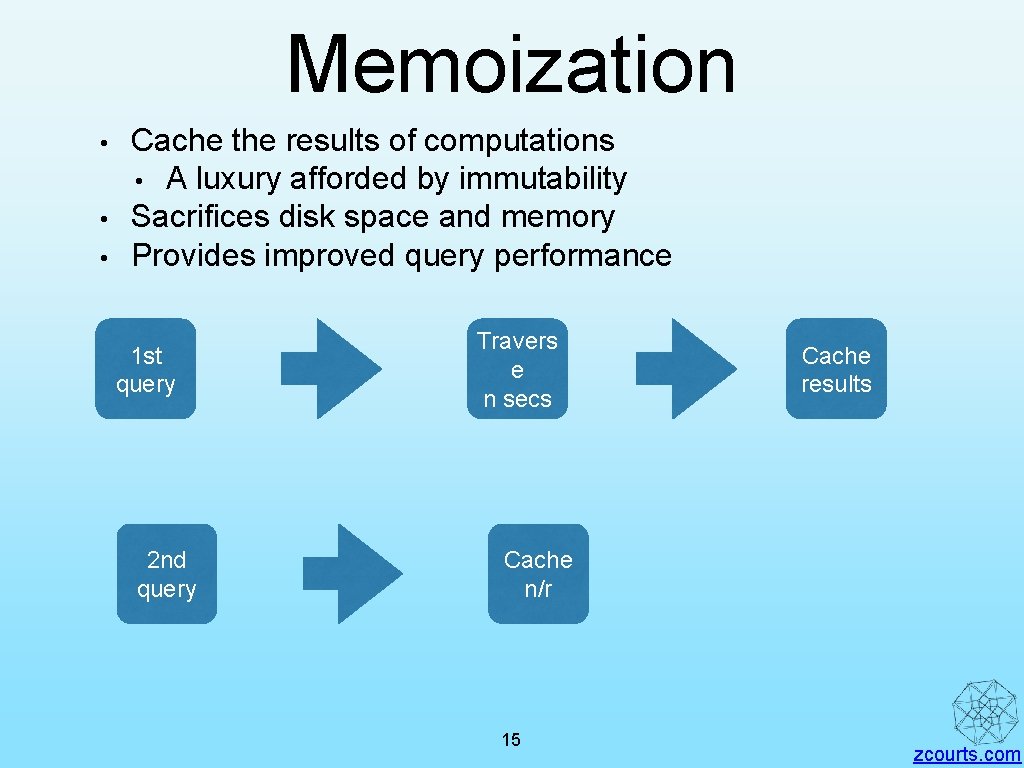 Memoization • • • Cache the results of computations • A luxury afforded by