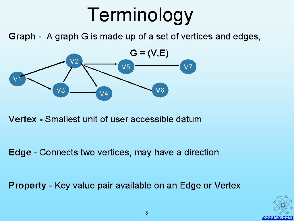 Terminology Graph - A graph G is made up of a set of vertices