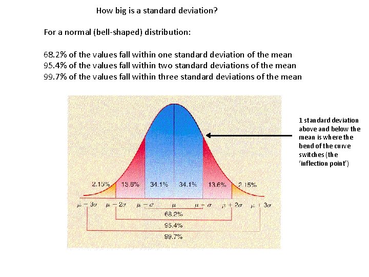 How big is a standard deviation? For a normal (bell-shaped) distribution: 68. 2% of