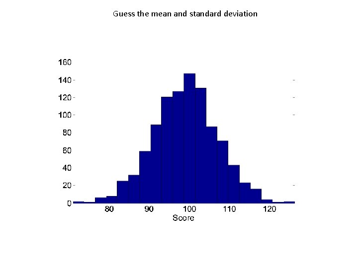 Guess the mean and standard deviation 