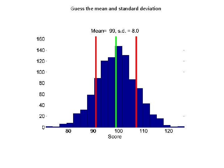 Guess the mean and standard deviation 