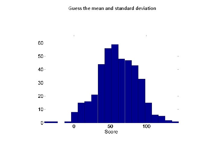 Guess the mean and standard deviation 