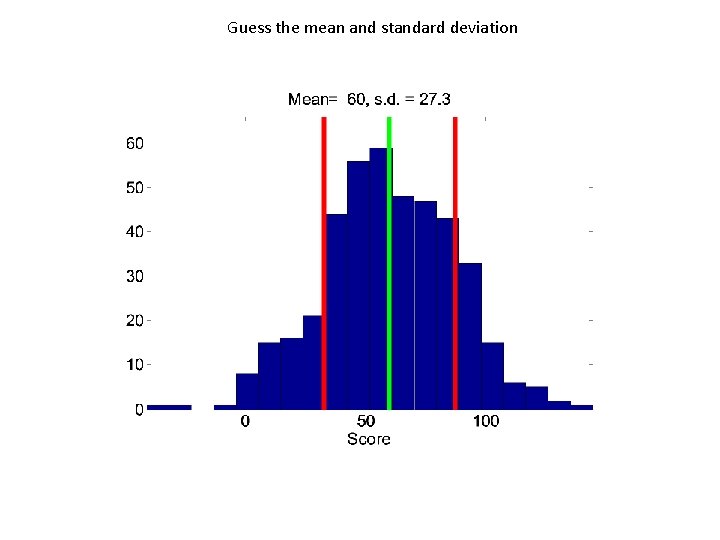 Guess the mean and standard deviation 
