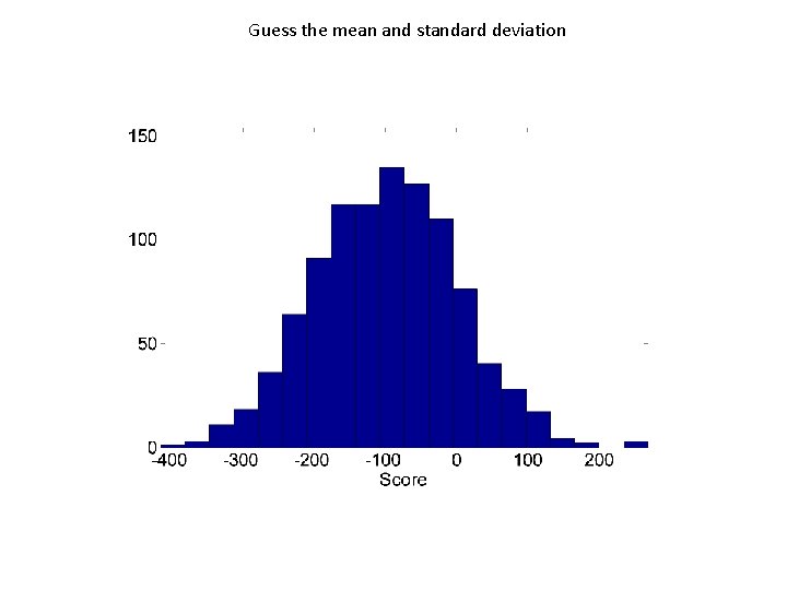 Guess the mean and standard deviation 