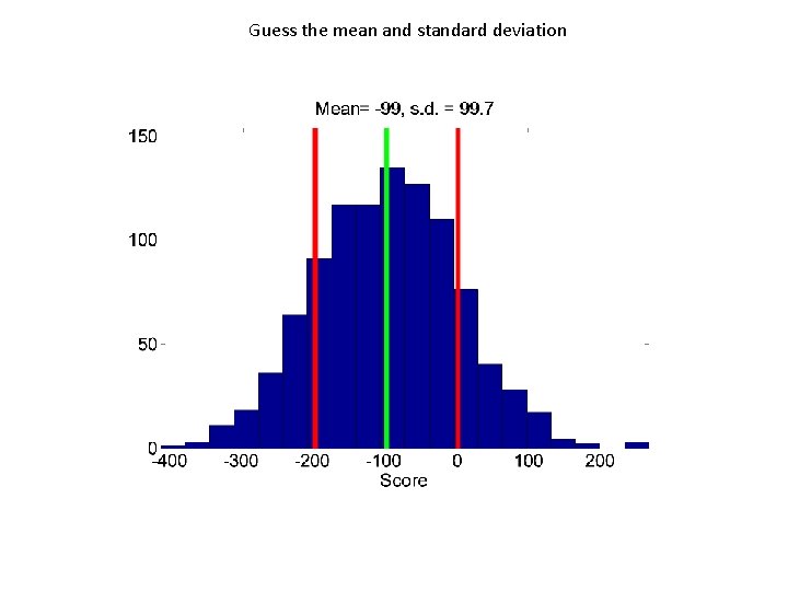 Guess the mean and standard deviation 
