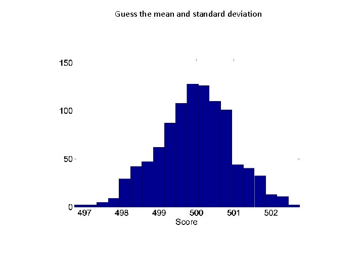 Guess the mean and standard deviation 