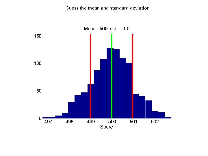 Guess the mean and standard deviation 