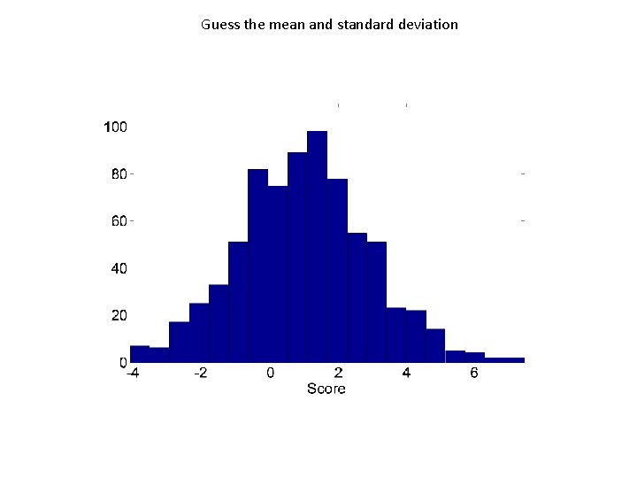Guess the mean and standard deviation 