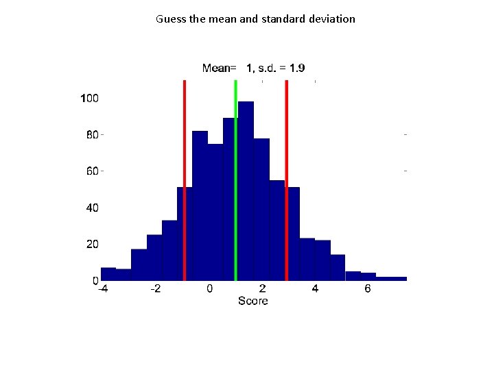Guess the mean and standard deviation 