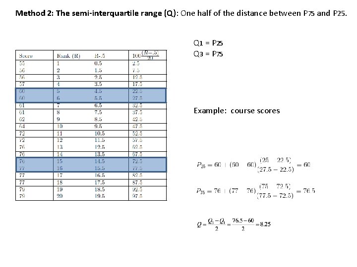 Method 2: The semi-interquartile range (Q): One half of the distance between P 75