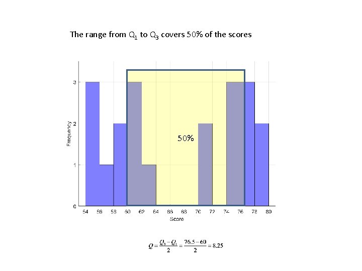 The range from Q 1 to Q 3 covers 50% of the scores 50%
