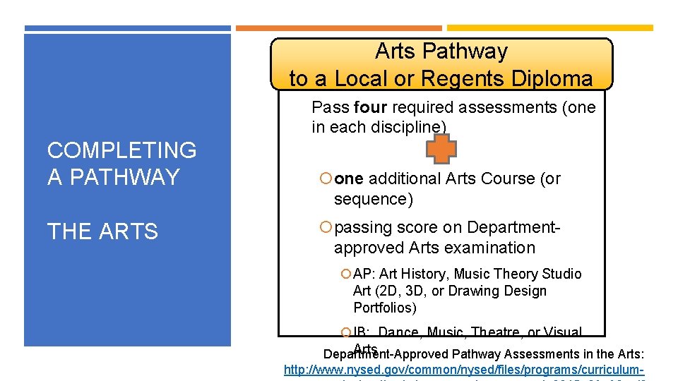 Arts Pathway to a Local or Regents Diploma Pass four required assessments (one in
