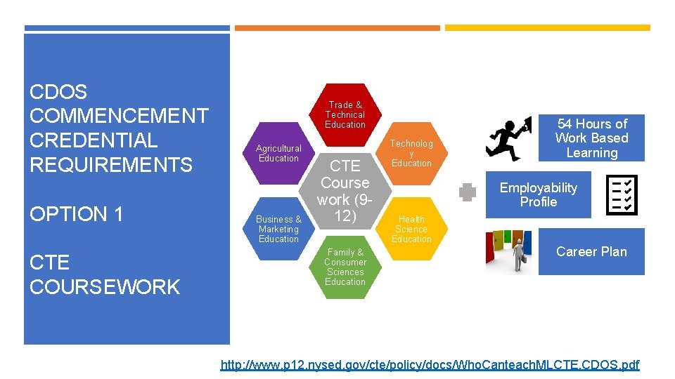 CDOS COMMENCEMENT CREDENTIAL REQUIREMENTS OPTION 1 CTE COURSEWORK Trade & Technical Education Agricultural Education