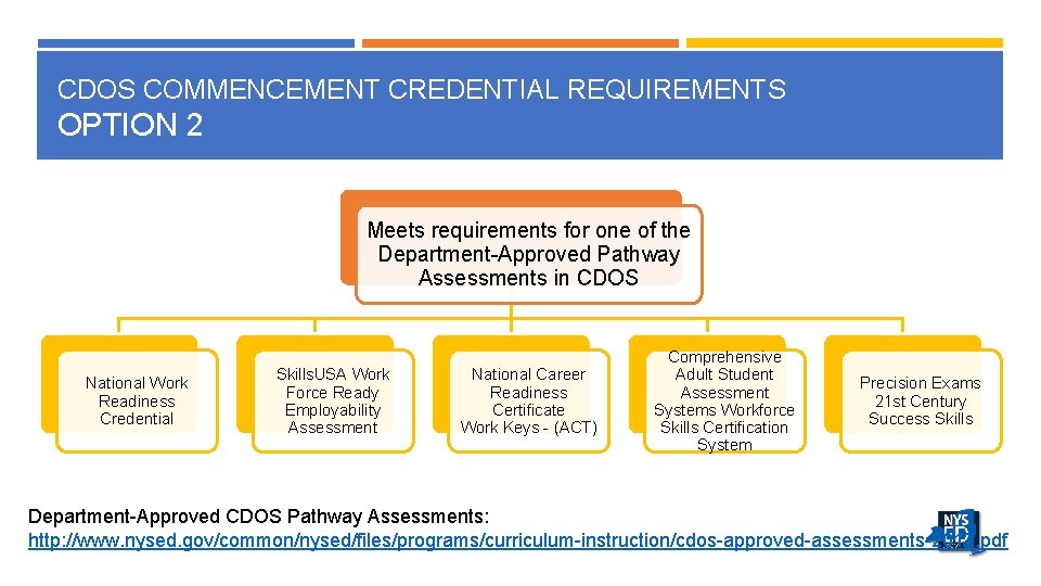 CDOS COMMENCEMENT CREDENTIAL REQUIREMENTS OPTION 2 Meets requirements for one of the Department-Approved Pathway