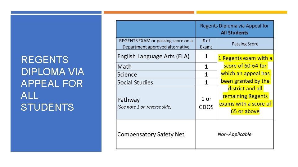 REGENTS DIPLOMA VIA APPEAL FOR ALL STUDENTS 