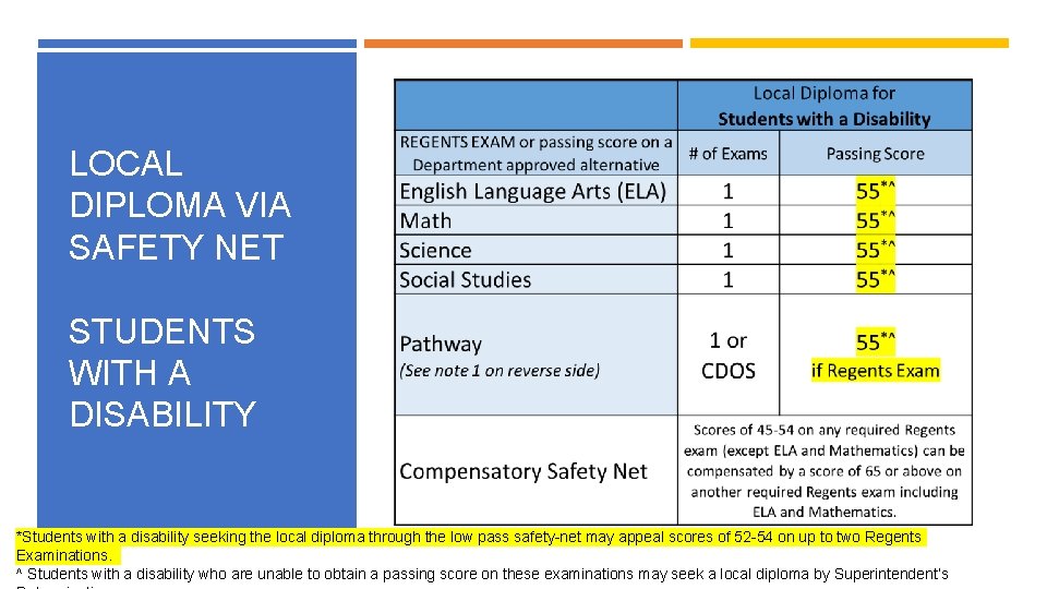 LOCAL DIPLOMA VIA SAFETY NET STUDENTS WITH A DISABILITY *Students with a disability seeking