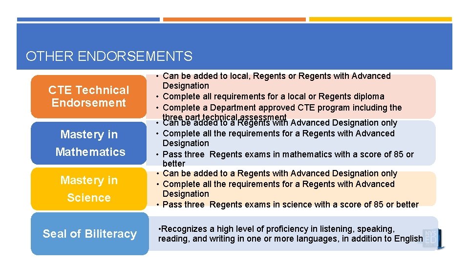 OTHER ENDORSEMENTS CTE Technical Endorsement Mastery in Mathematics Mastery in Science Seal of Biliteracy