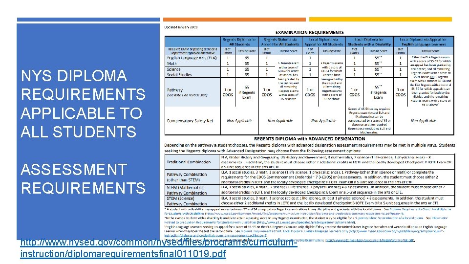 NYS DIPLOMA REQUIREMENTS APPLICABLE TO ALL STUDENTS ASSESSMENT REQUIREMENTS http: //www. nysed. gov/common/nysed/files/programs/curriculuminstruction/diplomarequirementsfinal 011019.