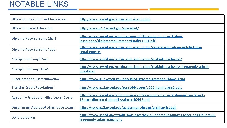 NOTABLE LINKS Office of Curriculum and Instruction http: //www. nysed. gov/curriculum-instruction Office of Special