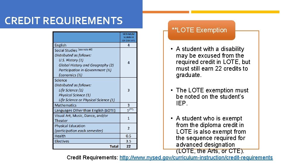 CREDIT REQUIREMENTS **LOTE Exemption • A student with a disability may be excused from
