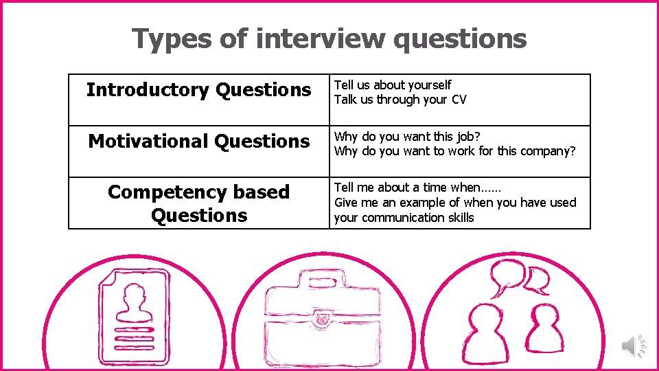 Types of interview questions Introductory Questions Tell us about yourself Talk us through your Types of interview questions Introductory Questions Tell us about yourself Talk us through your
