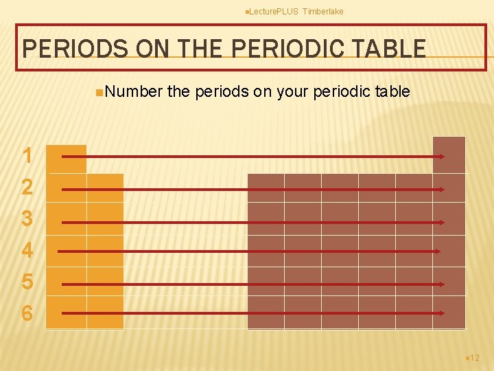 n. Lecture. PLUS Timberlake PERIODS ON THE PERIODIC TABLE n. Number 1 2 3