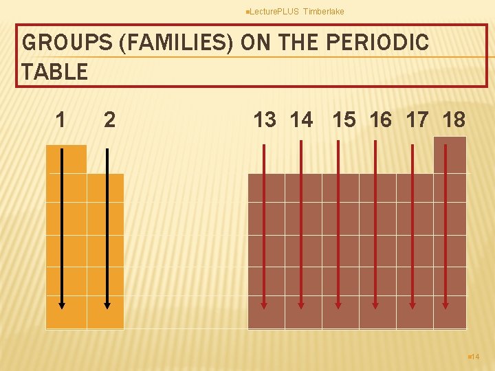 n. Lecture. PLUS Timberlake GROUPS (FAMILIES) ON THE PERIODIC TABLE 1 2 13 14