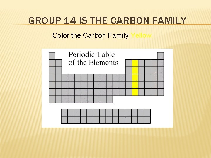 GROUP 14 IS THE CARBON FAMILY Color the Carbon Family Yellow. 