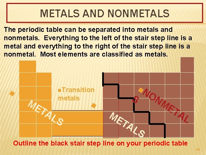 METALS AND NONMETALS The periodic table can be separated into metals and nonmetals. Everything