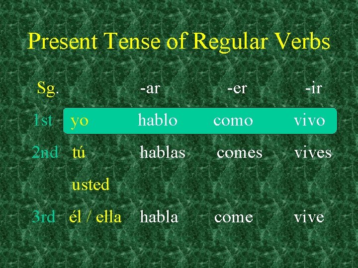 Present Tense of Regular Verbs Sg. 1 st -ar yo 2 nd tú -er