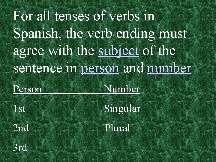 For all tenses of verbs in Spanish, the verb ending must agree with the