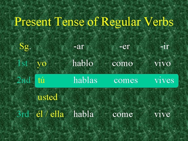 Present Tense of Regular Verbs Sg. 1 st -ar yo 2 nd tú -er