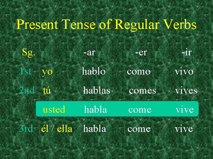 Present Tense of Regular Verbs Sg. 1 st -ar yo 2 nd tú usted