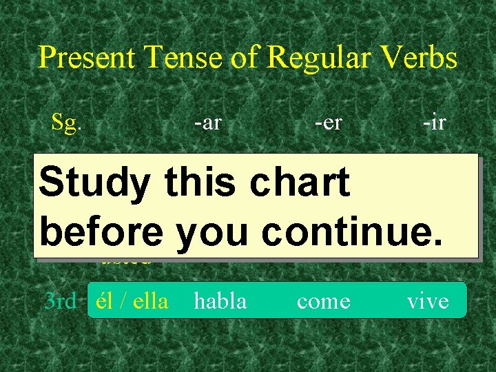 Present Tense of Regular Verbs Sg. 1 st -ar -er -ir yo hablo como