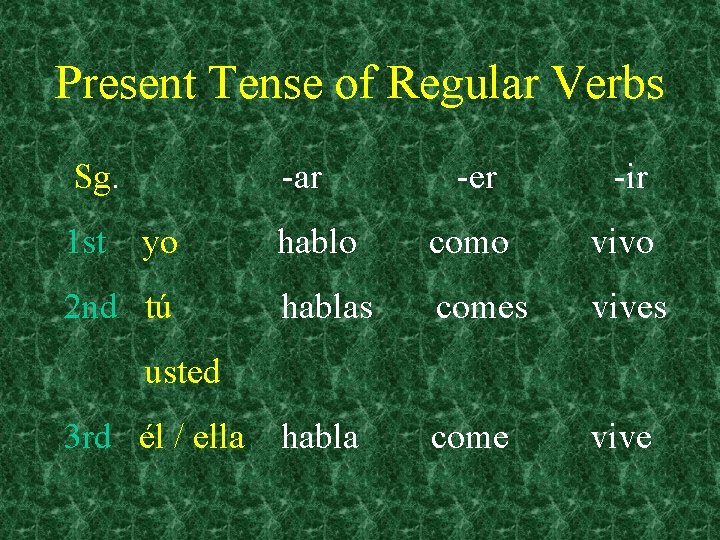 Present Tense of Regular Verbs Sg. 1 st -ar yo 2 nd tú -er